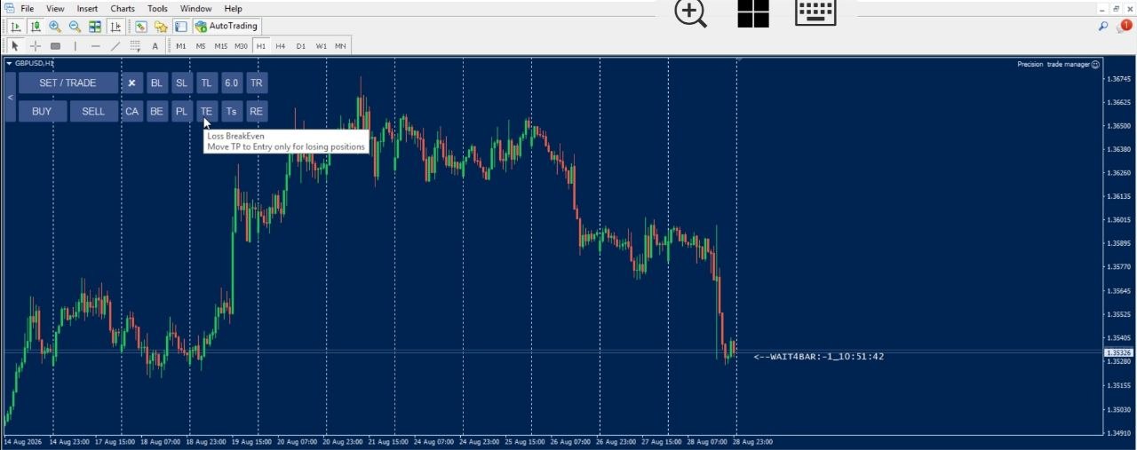 loss breakeven ea mt5 mt4