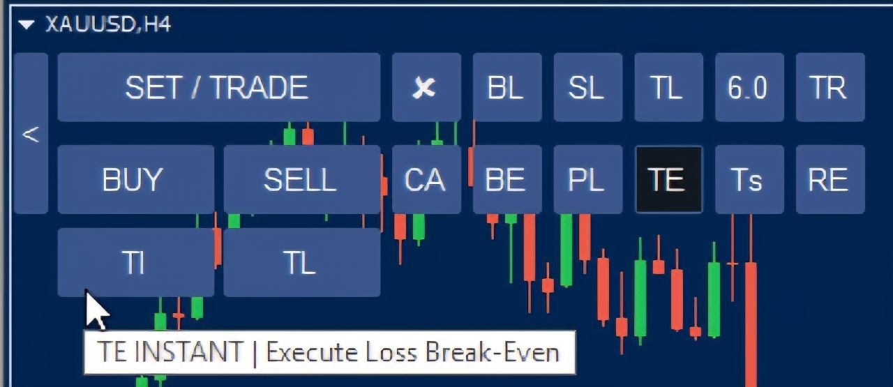 Instant Loss Target Break-Even (TI)